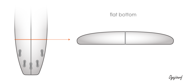 フラットボトムのイラスト