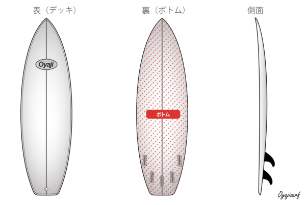 サーフボードのボトム