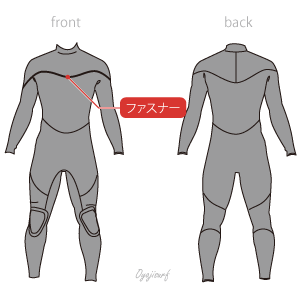 ウェットスーツ選び方まとめ 購入前に知っておきたい3つの仕様と4つの性能