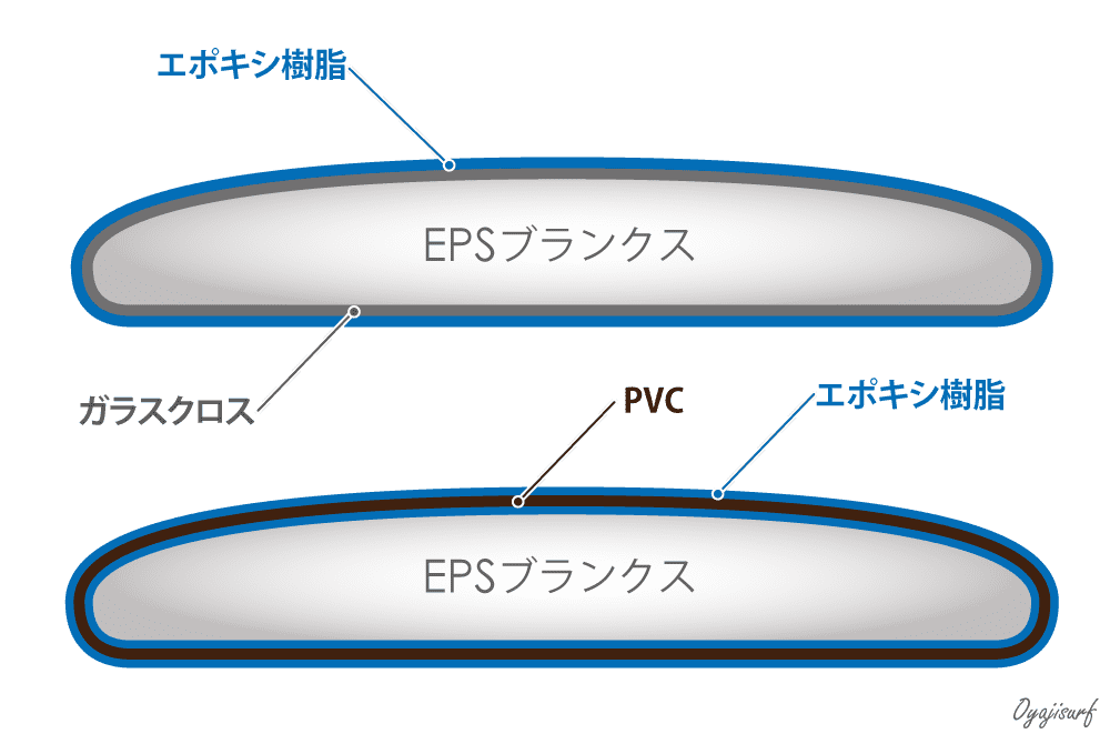 PUとEPSの素材の違い【サーフボードの基礎知識】